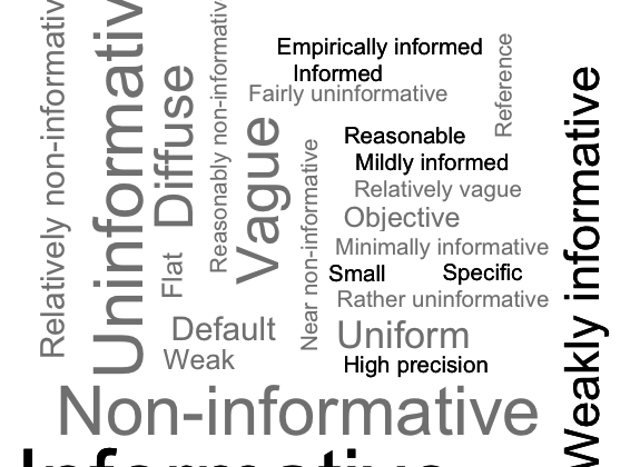 level of informativeness of the priors