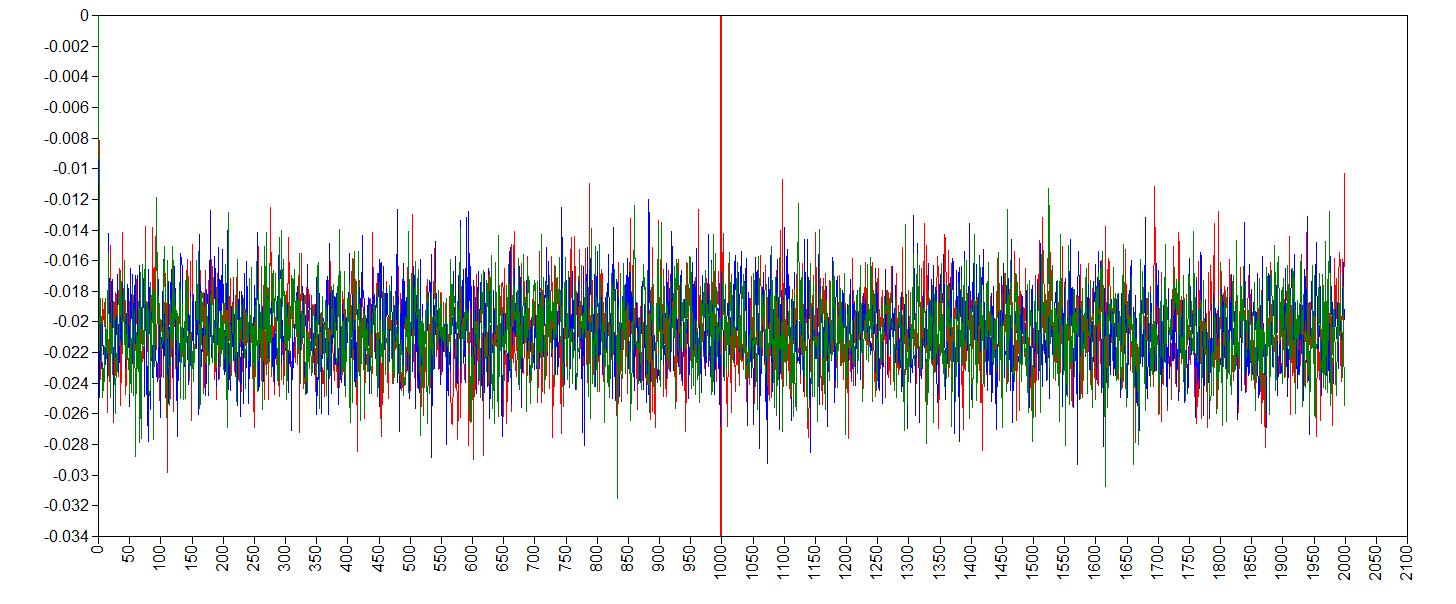 trace plot age