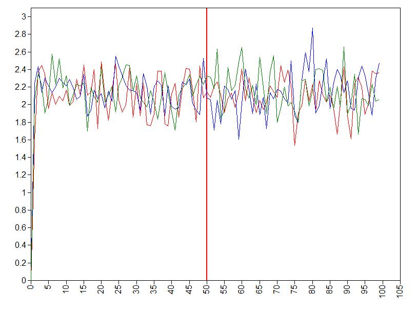 trace plot age