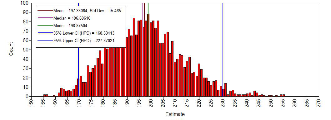 histogram error