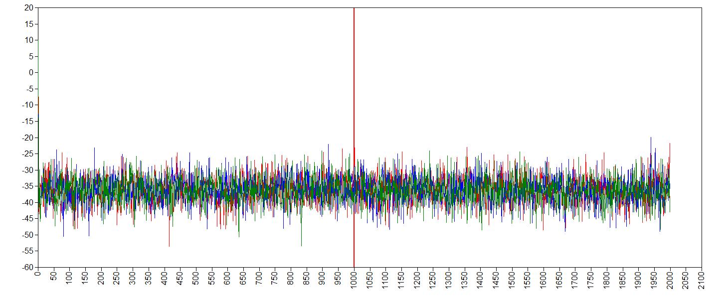 trace plot intercept