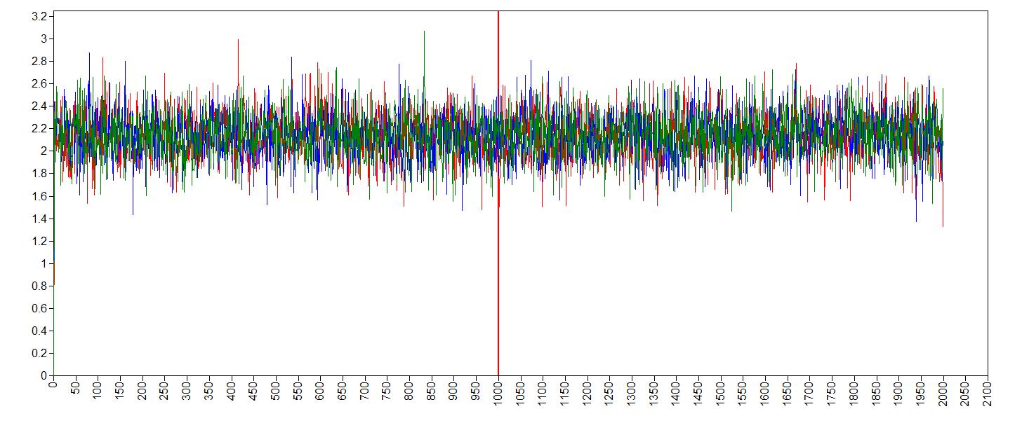 trace plot age