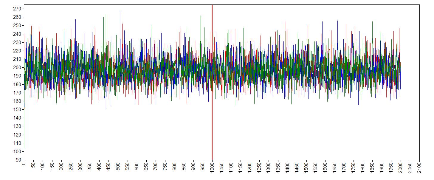 trace plot error